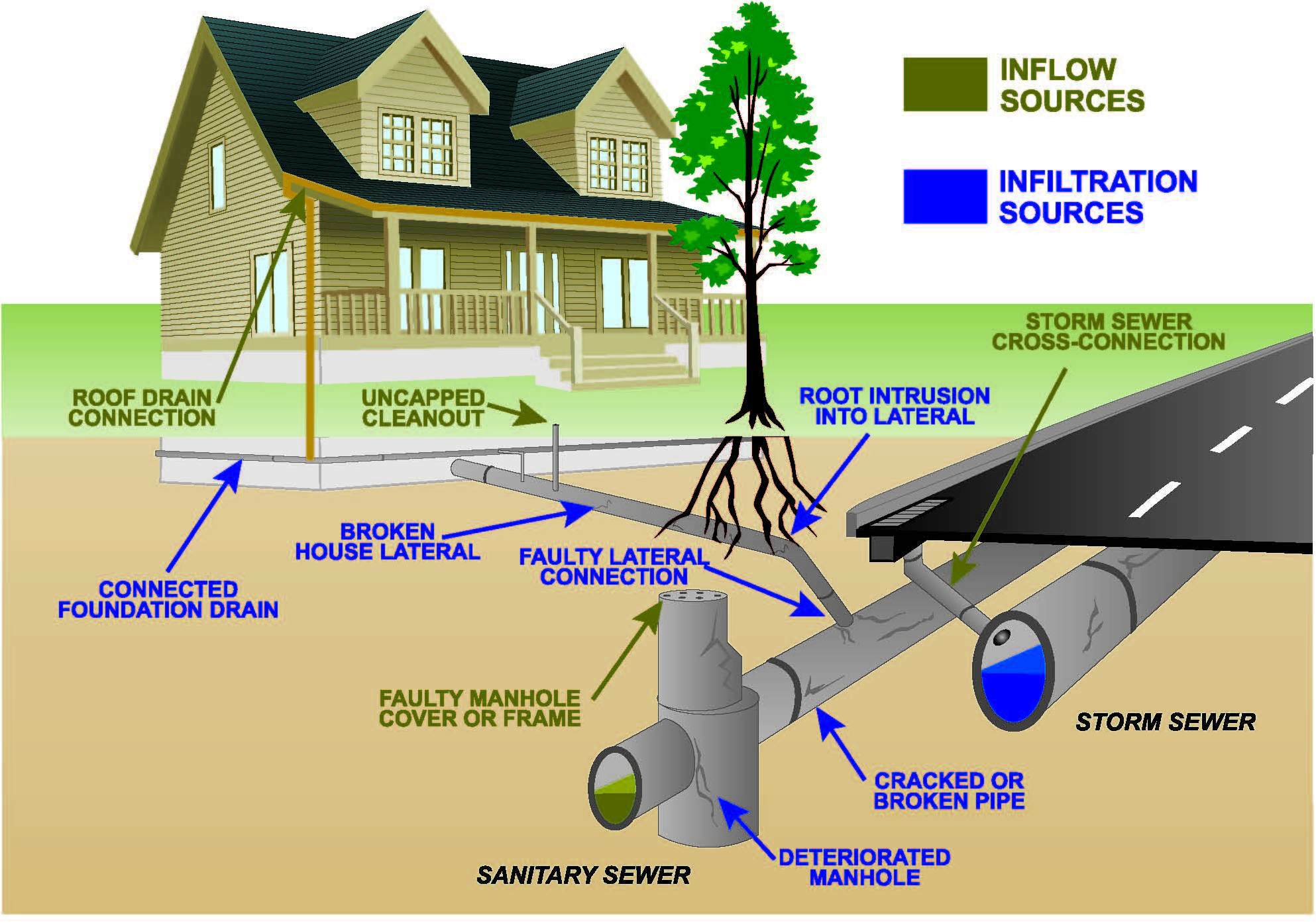 sewer-system-diagram