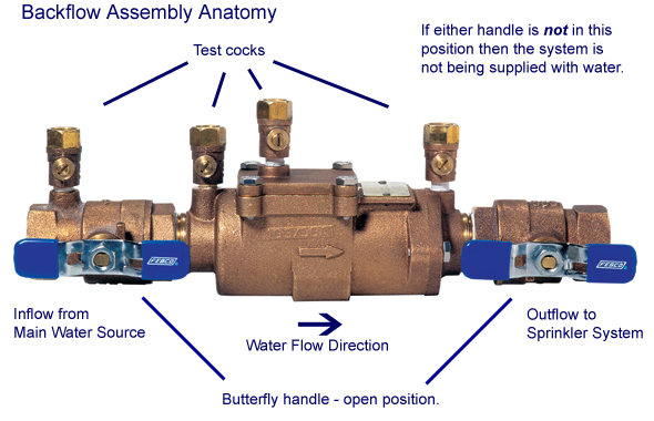 backflow-preventer