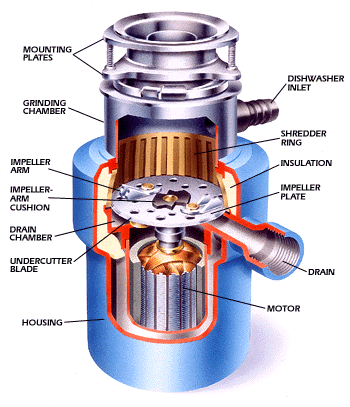 garbage-disposal garbage-disposal