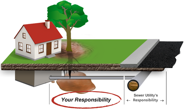 diagram-of-underground-water-main-line